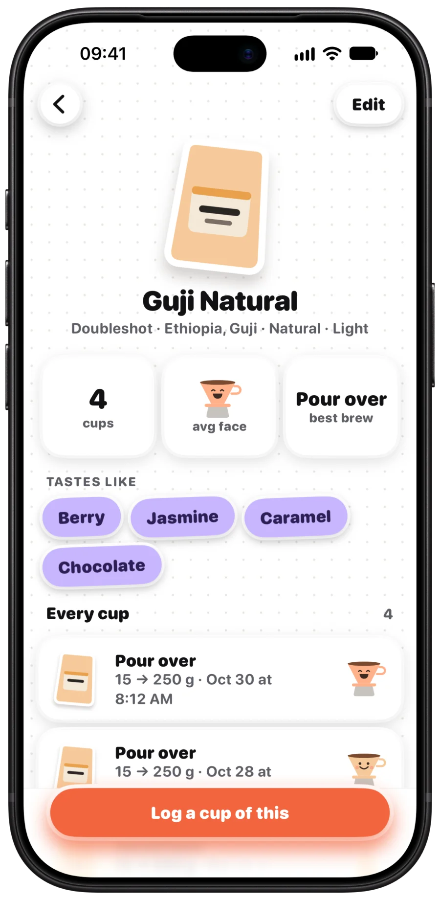 Guji Natural with its cups, average face, best brew and taste profile